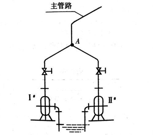 并联泵