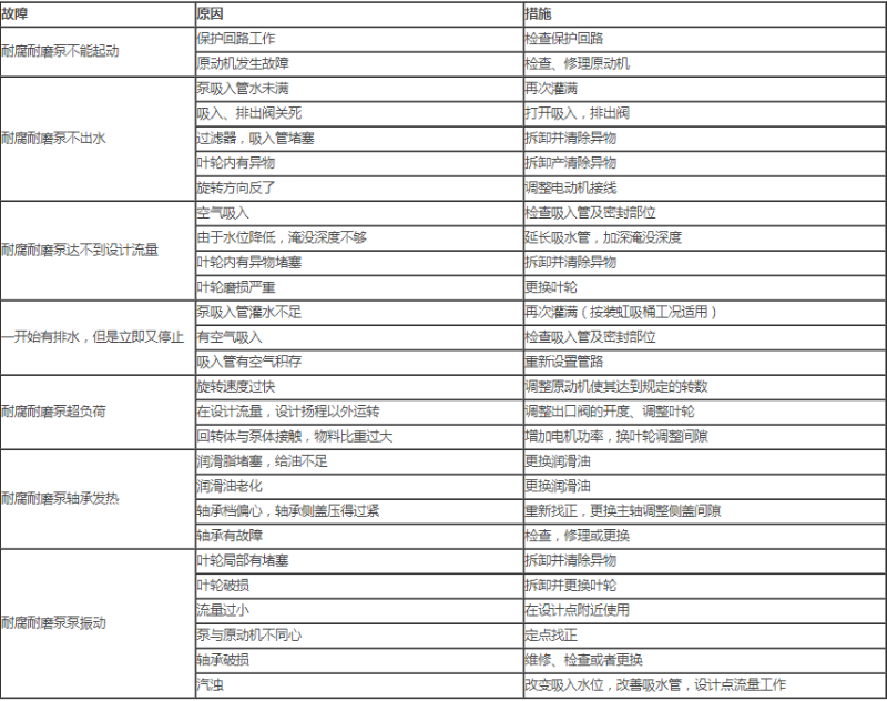 耐磨耐腐渣浆泵