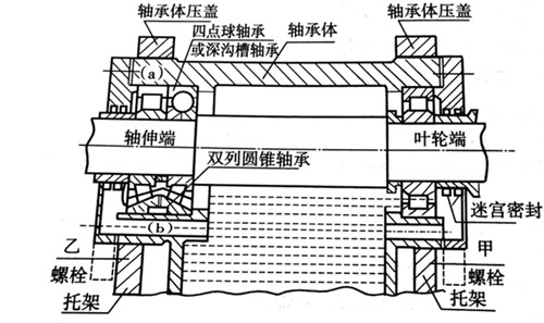 轴承组件结构型式